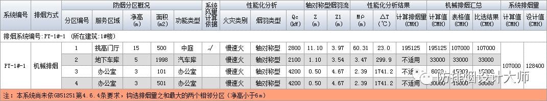 机械排烟计算书